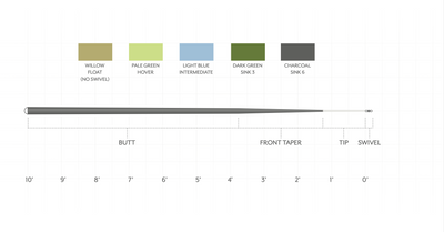 Sonar Leader Sink 6 10f W/Swivel - Image 2