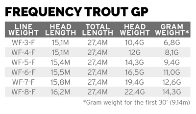 Frequency Trout GP WF-3 - Image 4