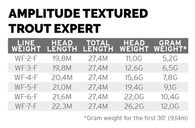 Amplitude Trout Expert WF-4 - Image 3