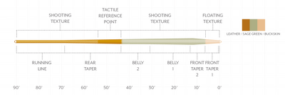 Amplitude Trout Expert WF-4 - Image 2