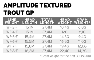 Amplitude Trout GP WF-5 - Image 3
