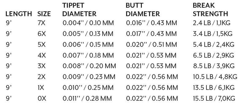SA Mastery Trout Leader 9' 3-pk - Image 2