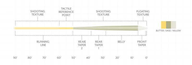 Scientific Anglers Amplitude Trout GP flotlína - Image 2