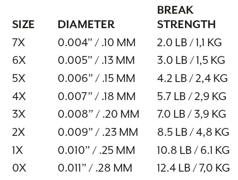 SA Mastery Trout Fluorocarbon Tippet 30m. - Image 2