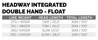 Hdw Double Hand Integraded Float 27g - Image 3